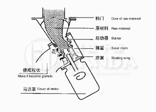 zl200型整粒机结构图