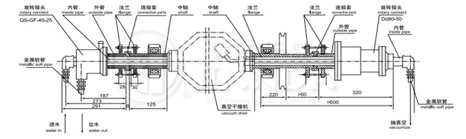 SZG系列双锥回转真空干燥机旋转接头示意图